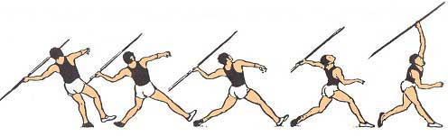 javelin throw technique standing diagram delivery thrower basic body sequence left right above working