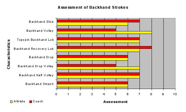 performance-profiling