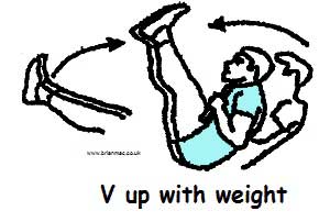 V Position Core The Buick Workout