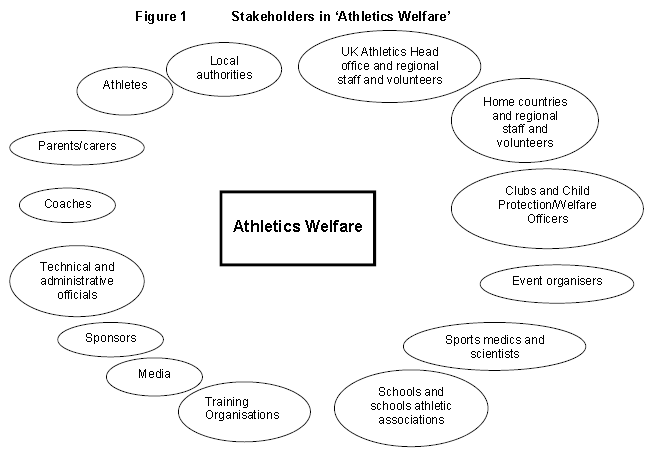 Athletics Welfare