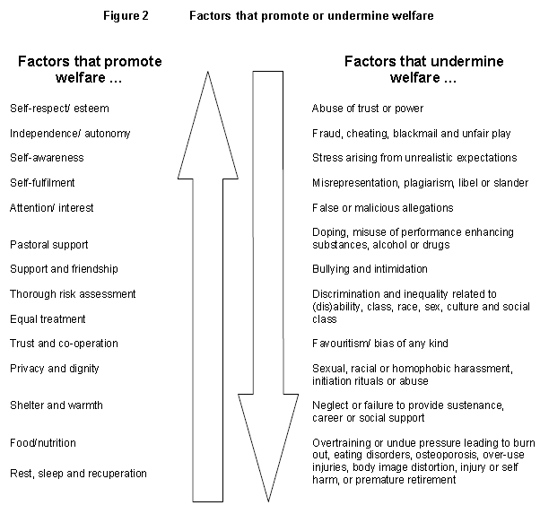 Welfare Factors