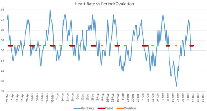 resting heart rate