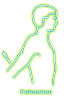 Range of Movement (ROM)