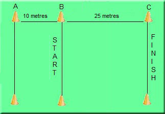 Lower Body Strength Test