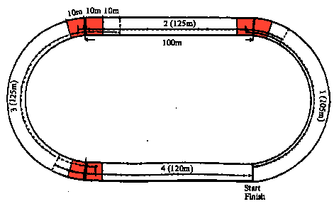 hs 400m track diagram